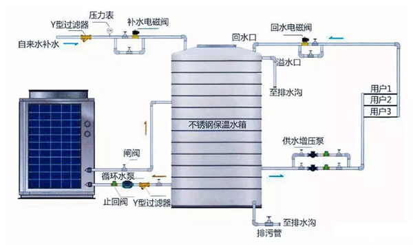 發(fā)廊、酒店、桑拿、足浴等空氣能熱泵熱水工程用水量測算_格力空氣能熱泵