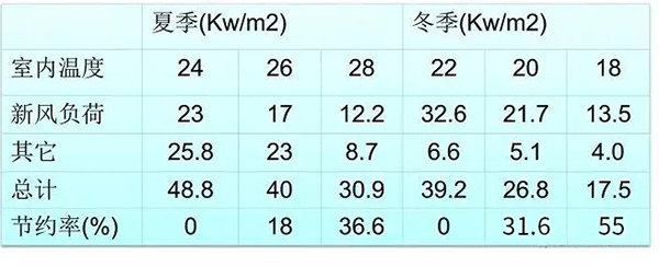 空氣能熱泵冬季和夏季設(shè)置多少度既舒適又節(jié)能？_澳克萊空氣能售后服務(wù)電話(huà)