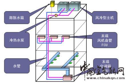 風冷熱泵VS多聯(lián)機系統(tǒng)，誰更勝一籌?_空氣能冷熱一體機工作原理