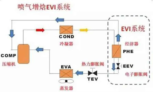 空氣源熱泵供暖噴氣增焓技術(shù)知識(shí)_中廣歐特斯空氣能價(jià)格3批