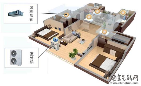 空氣源熱泵地暖系統(tǒng)為您解冬季無(wú)采暖設(shè)備的燃眉之急_長(zhǎng)虹空氣炸鍋怎么使用