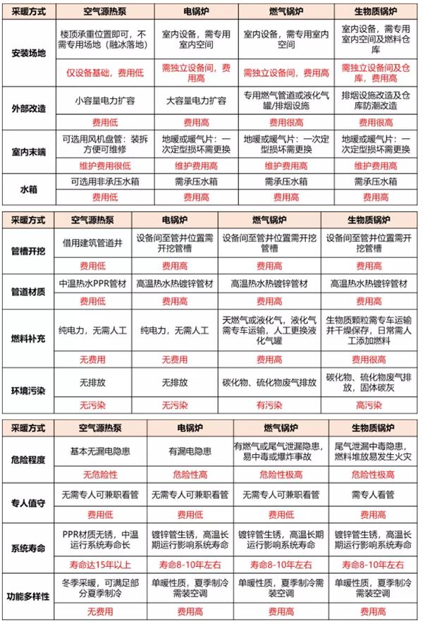 采暖首選空氣能，省錢、好用、沒污染！_空氣能暖氣片安裝圖片