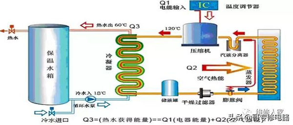 空氣能熱泵維修培訓(xùn)_派沃空氣能10p冷暖機(jī)報(bào)價(jià)
