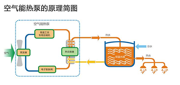 空氣能熱泵供暖原理及優(yōu)點(diǎn)和缺點(diǎn)揭秘_空氣能十大品牌官方排名