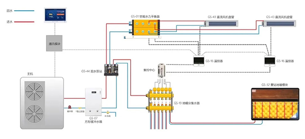 兩聯(lián)供對標多聯(lián)機+鍋爐采暖，這些優(yōu)勢你一定要知道_芬尼8匹空氣能多少錢一臺