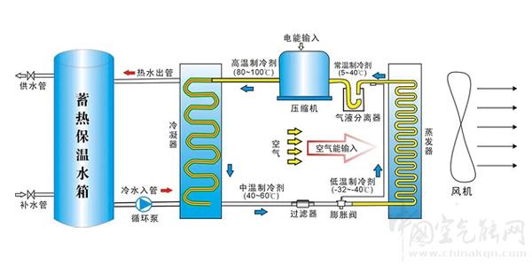 什么是變頻風(fēng)冷熱泵_空氣能熱水器優(yōu)劣勢(shì)