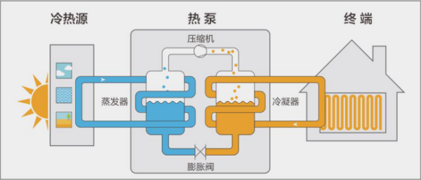 地暖機(jī)和空氣能有什么不同，要怎么選_紐恩泰空氣能官網(wǎng)