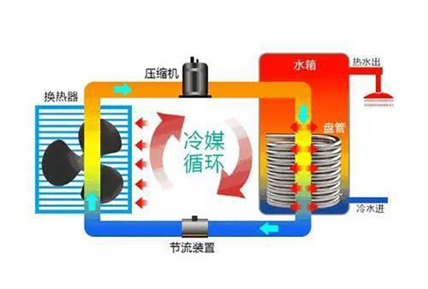 空氣能熱泵到底是什么？_空氣能取暖設(shè)備哪個品牌好