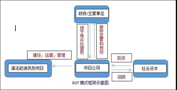 熱泵供暖投資BOT項目是個金礦_榮事達(dá)空氣能8匹多少錢