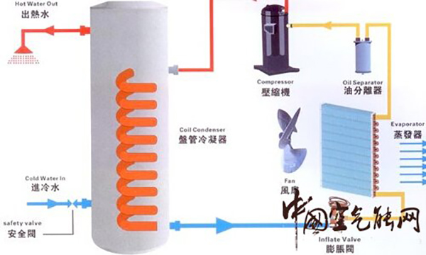 空氣能熱水器加熱的原理是什么？_維修空氣能聯(lián)系電話