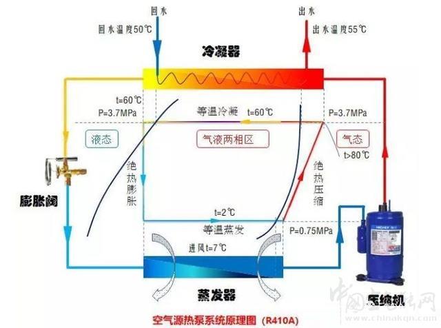 空氣源熱泵跟空調(diào)有什么區(qū)別_空氣能采暖設備排名