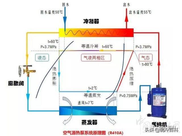 空氣源熱泵究竟同冷暖空調(diào)有什么不同（空氣能熱源泵和空調(diào)的區(qū)別）_太陽(yáng)雨空氣能八匹多少錢