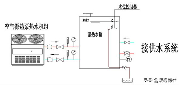 熱泵熱水機(jī)組熱水供應(yīng)系統(tǒng)的組成（熱水供應(yīng)系統(tǒng)由哪幾部分組成）_什么叫空氣能取暖設(shè)備