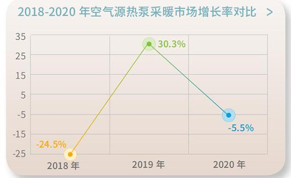 采暖行業(yè)的發(fā)展趨勢_中國空氣能十大領(lǐng)軍品牌