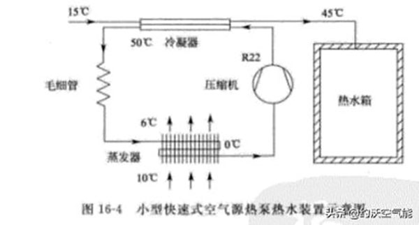 家用空氣能熱泵熱水器的構(gòu)成與分解_安裝空氣能師傅去哪找