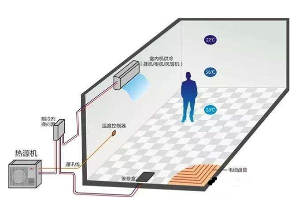普通家庭用空氣能取暖費(fèi)用怎么樣？_海爾空氣能電話24小時(shí)服務(wù)熱線