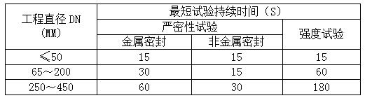 建筑給水排水及采暖工程施工中所有試水試驗匯總_空氣能生產(chǎn)廠家十大名牌
