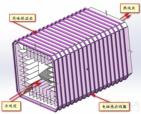 煤礦井筒冬季電熱風供暖系統(tǒng)設計_空氣能熱水器買什么牌子好用