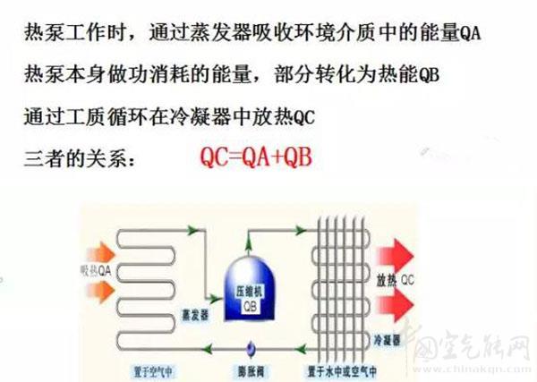 空氣能熱泵采暖制熱能效比有多高_(dá)艾瑞科熱能設(shè)備