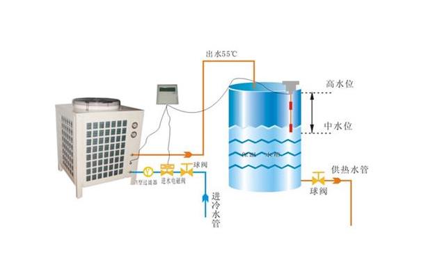 空氣源熱泵制熱水原理圖_空氣能采暖設(shè)備排名