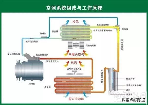 空調(diào)系統(tǒng)設(shè)計的基本設(shè)計步驟_芬尼空氣能取暖設(shè)備生產(chǎn)廠家