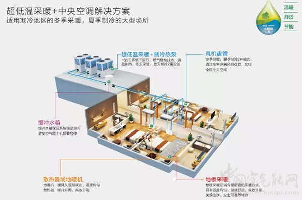 空氣源熱泵采暖緩沖水箱到底有沒有必要安裝？_空氣能哪些品牌好
