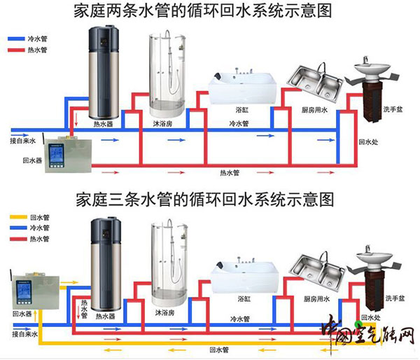 空氣源熱水器安裝回水器意欲為何？_空氣能取暖的優(yōu)缺點是什么