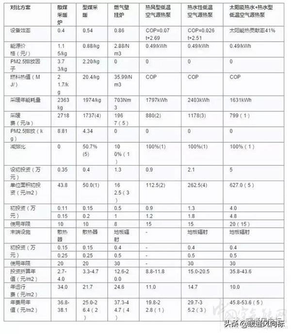 空氣源熱泵的功率和對應(yīng)的采暖面積（空氣源熱泵的適用條件）_空氣能能否制冷