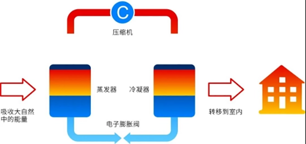 地暖機是什么？_空氣能熱風(fēng)機多少錢一臺