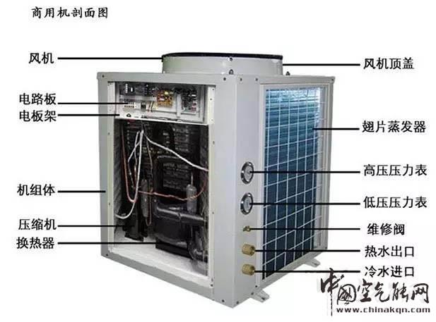 空氣源熱泵結(jié)構(gòu)示意圖_空氣源熱泵采暖的缺點(diǎn)