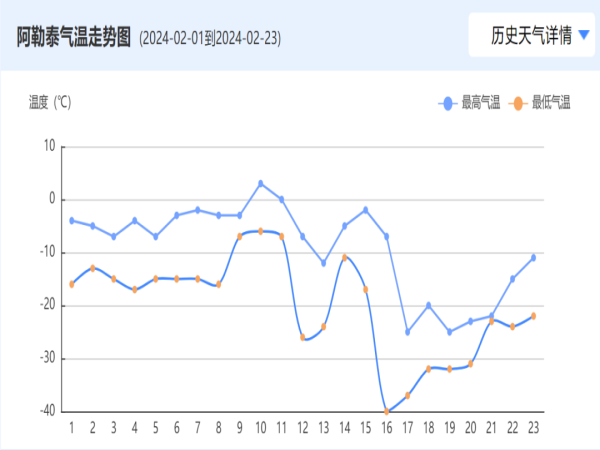 穩(wěn)！真的穩(wěn)！新疆出現(xiàn)零下41℃極寒天氣，用戶高度評價四季沐歌空氣能采暖_美的空氣能7匹價位