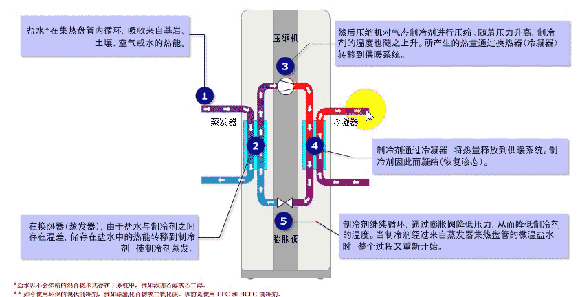 熱泵裝置基礎知識與原理_威能售后電話 24小時人工服務