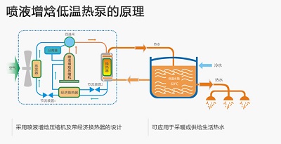 空氣源熱泵采暖如何解決低溫衰減的問(wèn)題？_5匹空氣能機(jī)價(jià)格