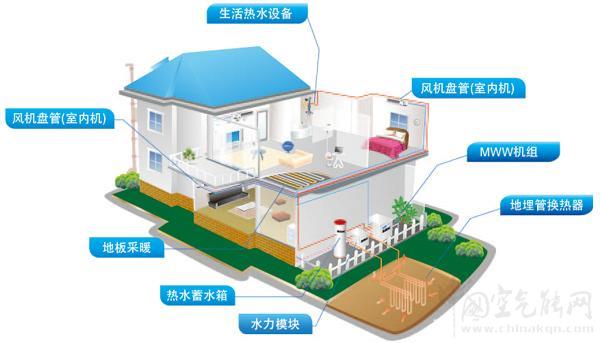 別墅供熱水系統(tǒng)的重要性_八喜壁掛爐價(jià)格一覽表及圖片