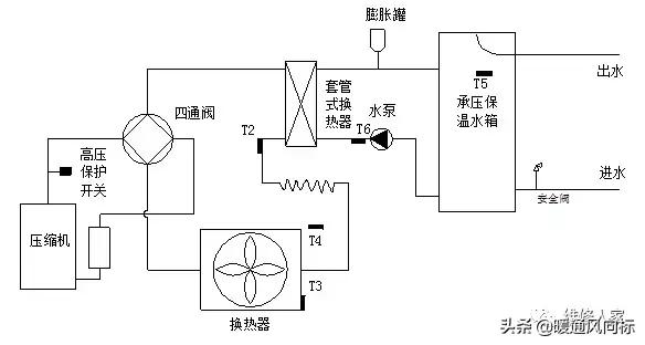 空氣能這么安裝才合適，空氣能安裝示意圖_空氣能地暖工作原理