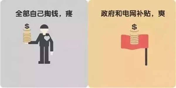 煤改電補貼直發(fā)到戶,每月電費多少？怎樣省錢？_空氣能熱水器安裝在什么地方最好