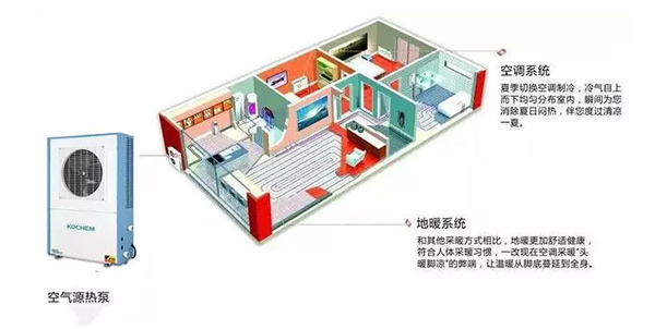 關(guān)于空氣能中央空調(diào)認知誤區(qū)有哪些？_約克空氣能廠家電話