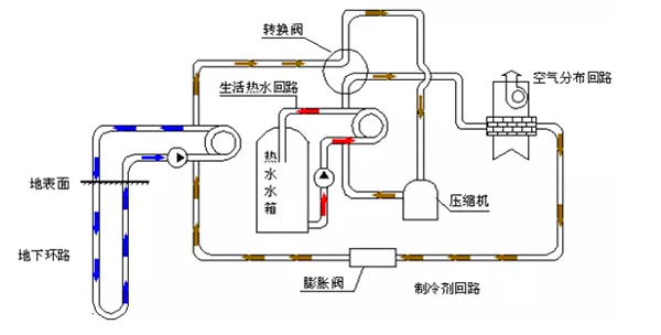 地源熱泵簡介系統(tǒng)_新會維修空氣能熱水器