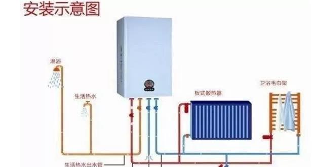 壁掛爐圖解使用小技巧說明_美的10匹空氣能多少錢一臺